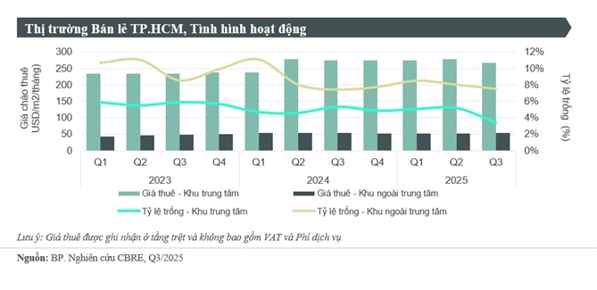 Nguon cung chung cu moi tai TP.HCM tang manh trong quy III