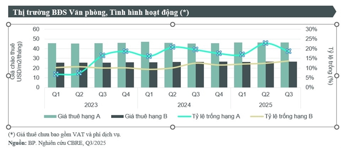 Nguon cung chung cu moi tai TP.HCM tang manh trong quy III