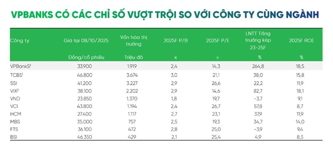 VPBankS công bố chào bán cổ phiếu ra công chúng