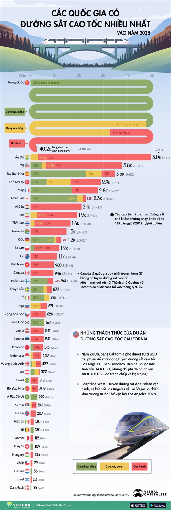 Cuoc dua tau cao toc tren toan cau