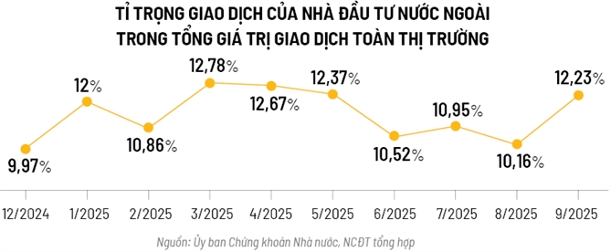 Cuoc choi sau nang hang