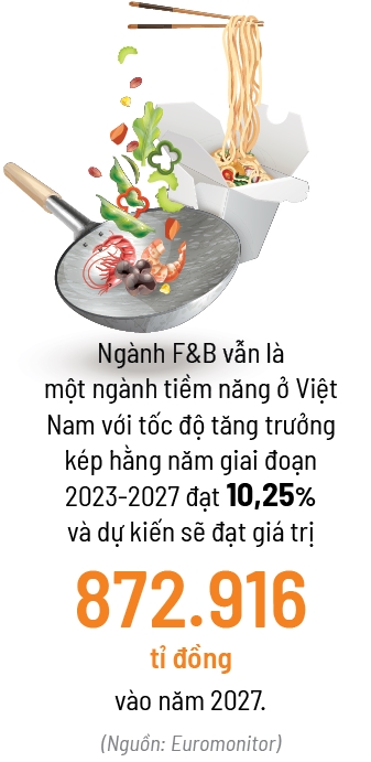 “Menu detox” cua chuoi F&B