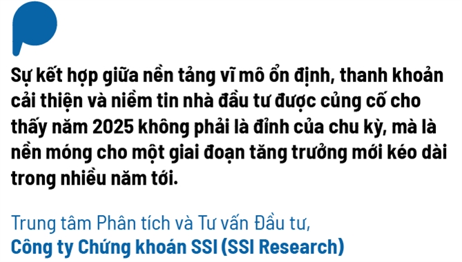 2025 là năm bản lề cho chu kỳ tăng trưởng của thị trường chứng khoán
