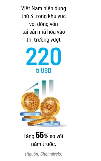 Thủy triều blockchain rút