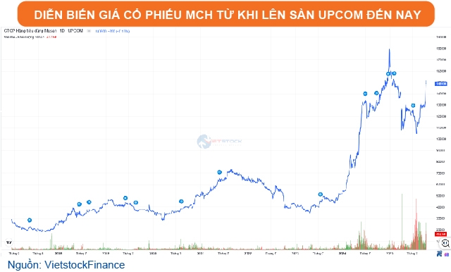 San choi FMCG giai doan moi: Co hoi nao cho doanh nghiep noi?