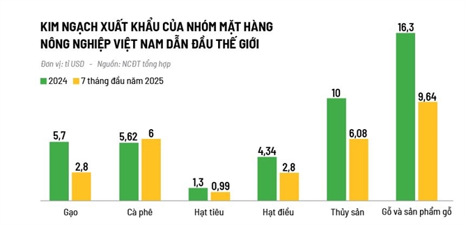 Cái giá vô hình của nông nghiệp