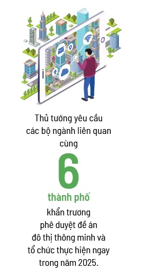 Giu hon van hoa cho do thi thong minh