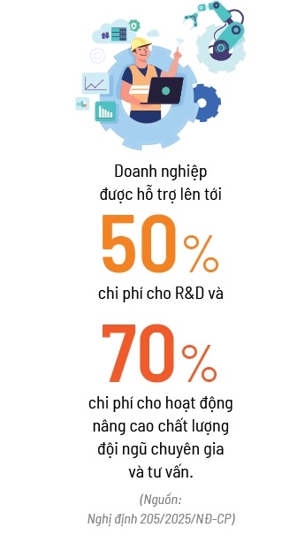 Cơ khí chế tạo: Sáng chính sách, tắc nhân lực
