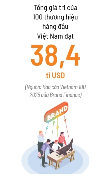 Giữ bản sắc trong thương hiệu