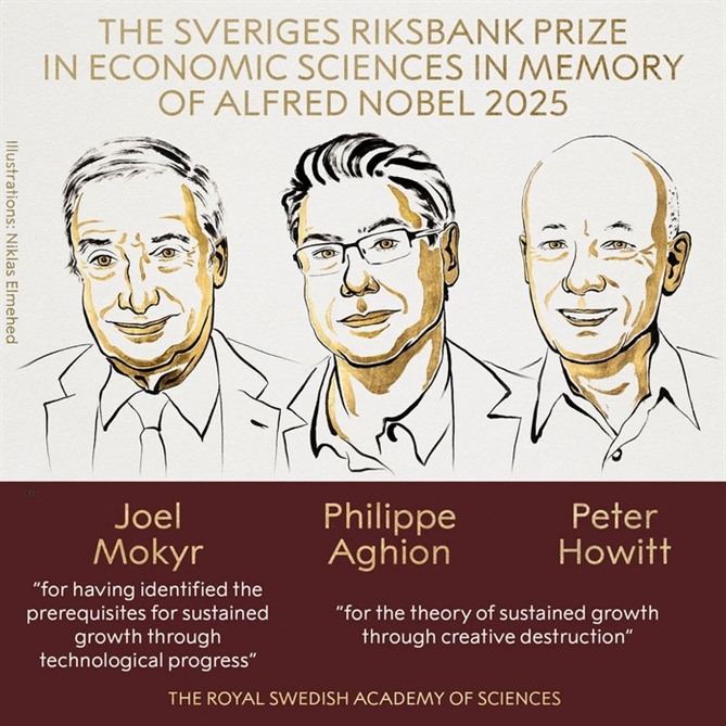 Từ “sáng tạo hủy diệt Giải Nobel Kinh tế 2025 vinh danh 3 nhà kinh tế Joel Mokyr, Philippe Aghion và Peter Howitt