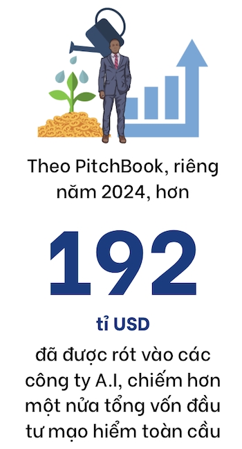 Ánh sáng A.I và bóng tối khởi nghiệp