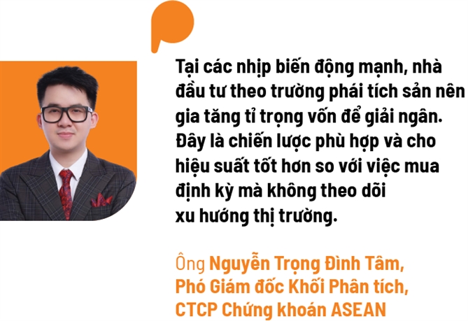 Chuyên gia chỉ ra điều nhà đầu tư nên làm khi thị trường biến động mạnh