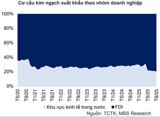 GDP trên đường về đích
