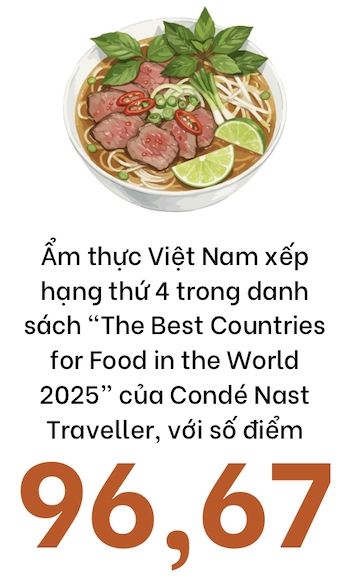Vị thế mới của ẩm thực Việt