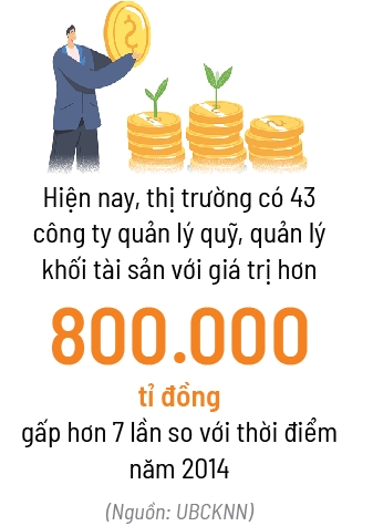 Buoc ngoat cua dong von va chuyen nghiep hoa nganh quy Viet Nam