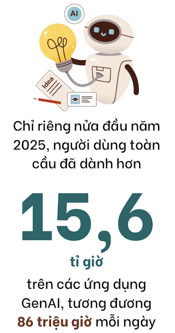 Cuộc đua A.I: Người dùng đi trước, hệ sinh thái theo sau