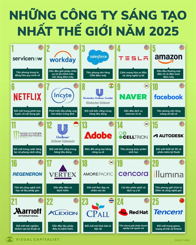25 công ty sáng tạo nhất thế giới