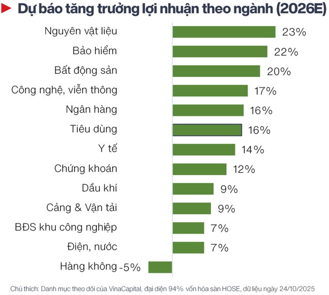 Cổ phiếu cơ bản sẽ lên ngôi trong giai đoạn “bình thường hóa”