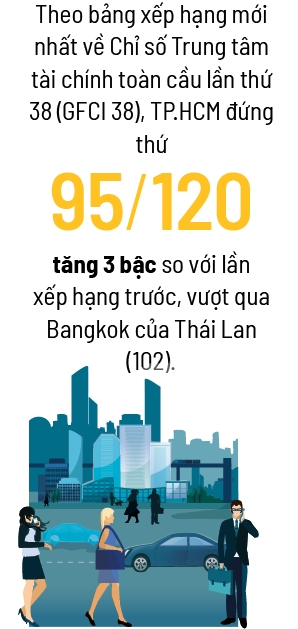 Trung tam tai chinh va lan song doi moi sang tao