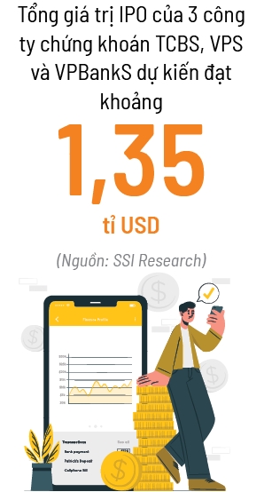 Cong ty chung khoan: Chieu phan cuc ti USD