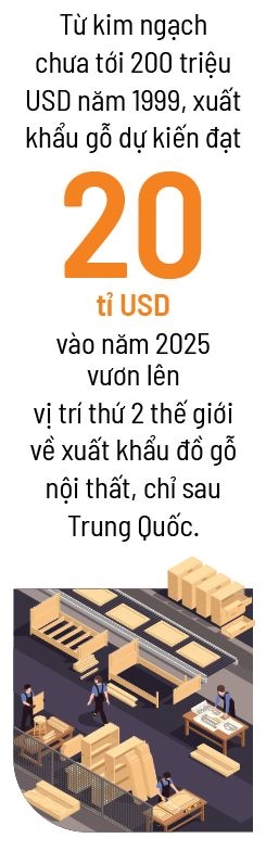 Vi the “thu phu do go” Dong Nam A