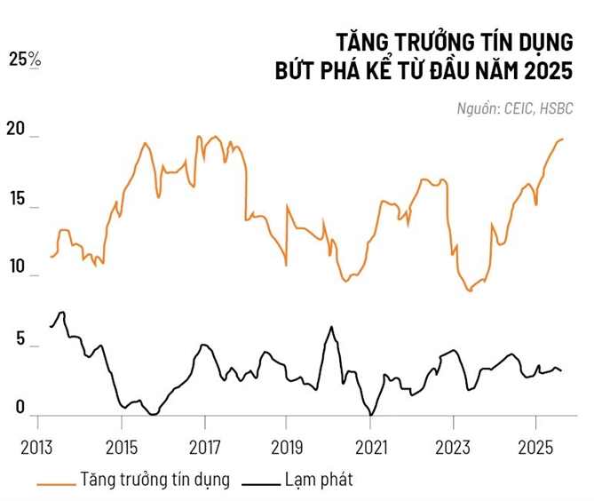 Bước ngoặt lợi nhuận của ngân hàng
