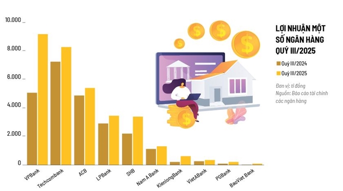 Bước ngoặt lợi nhuận của ngân hàng