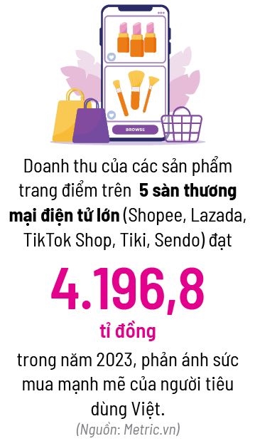 Làm đẹp kiểu Gen Z