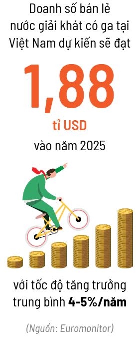 Duong dua sinh tu cua Sa xi Chuong Duong