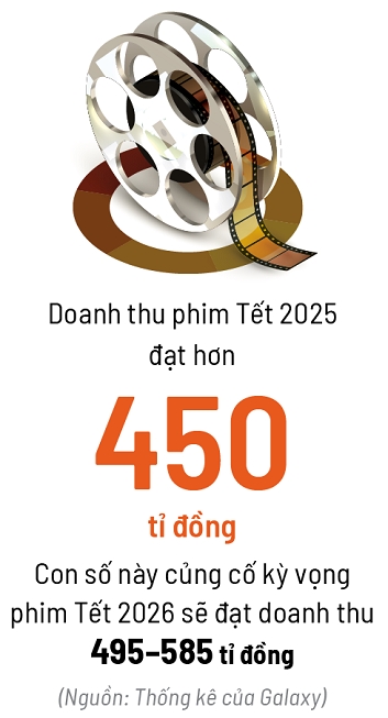 Phim Tet tat bat cho ra rap