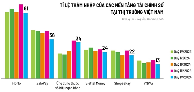 Ví điện tử mở mặt trận mới