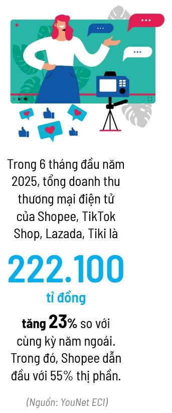 Live commerce & bai hoc Groupon