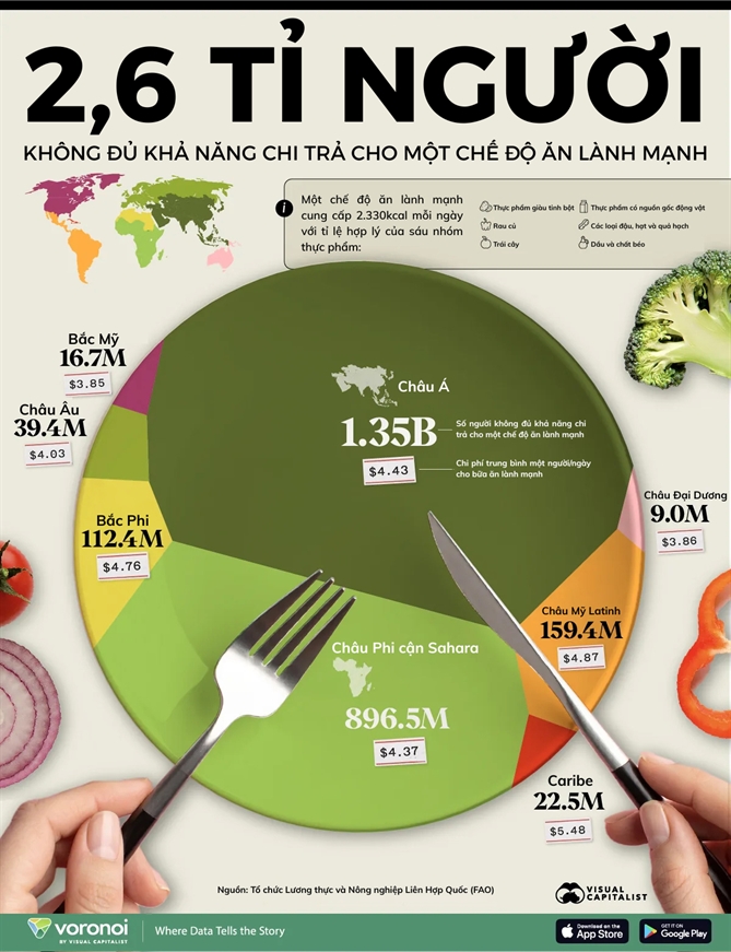 Chi phí cho một bữa ăn lành mạnh