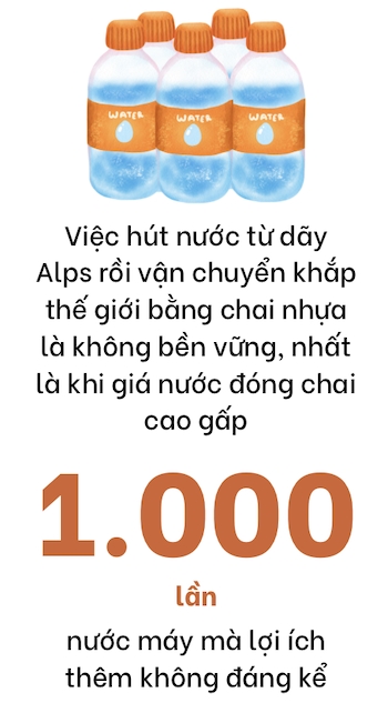 Nước khoáng cũng “lên đời”
