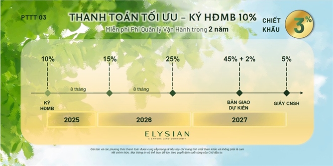 Chính sách bán hàng ấn tượng giúp Elysian “chiếm sóng” thị trường khu Đông TP.HCM Lộ trình thanh toán tối ưu cho các khách hàng cần cân bằng dòng tiền trước và trong khi nhận nhà