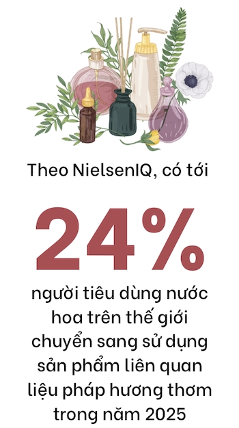 Nuoc hoa buoc vao ky nguyen wellness