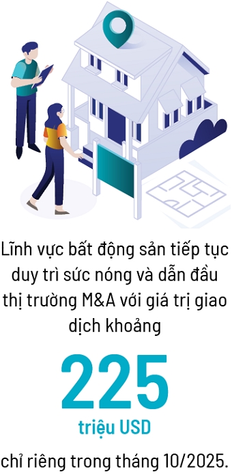 M&A bất động sản chuyển trạng thái