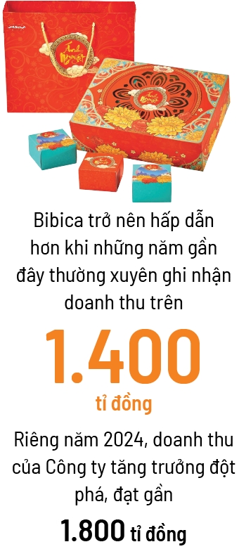 Ngã rẽ mới của Bibica