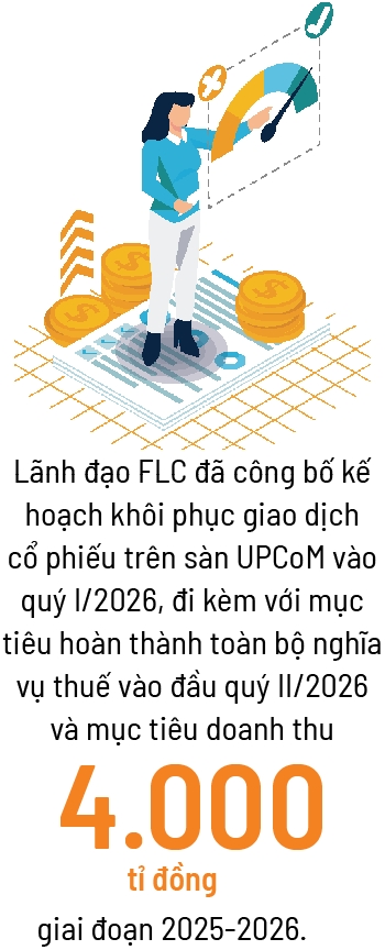 FLC còn lại gì?