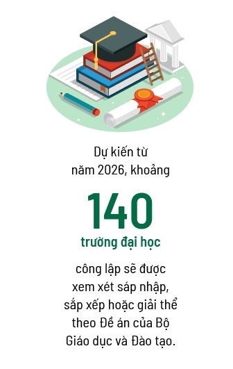 Hoc gi tu kinh nghiem sap xep dai hoc o chau A?