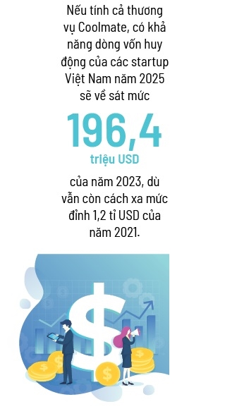 Startup mo vong quay von moi