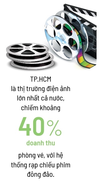 Danh xung Thanh pho dien anh