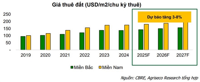 Về dài hạn, Việt Nam vẫn giữ lợi thế thu hút FDI