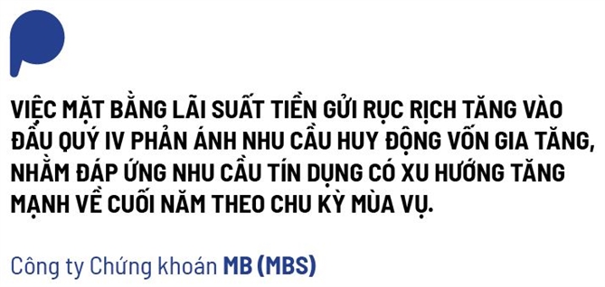 Mặt bằng lãi suất rục rịch tăng trước sức ép tỉ giá và nhu cầu vốn cuối năm