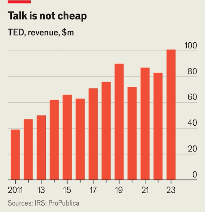 TED đổi vai trò lãnh đạo, nhưng không đổi linh hồn TED trở thành cái tên “sắc bén và sành điệu” bậc nhất trong thế giới sự kiện tri thức.