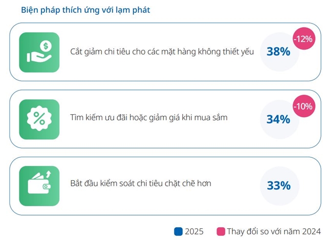 Theo báo cáo của UOB. 