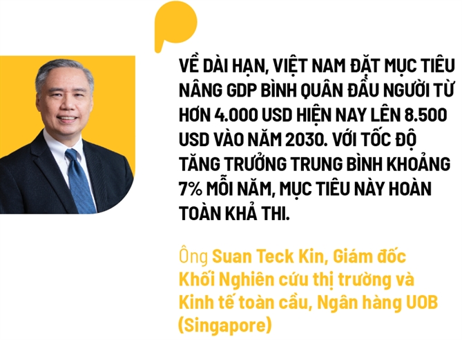 Kha thi muc tieu GDP binh quan 8.500 USD vao nam 2030