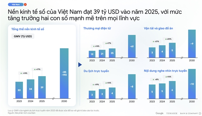 Viet Nam dan dau Dong Nam A ve muc do ung dung va niem tin cua nguoi dung voi A.I