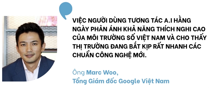 Viet Nam dan dau Dong Nam A ve muc do ung dung va niem tin cua nguoi dung voi A.I