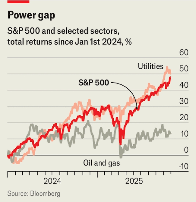 Các tập đoàn dầu khí như Chevron hay Exxon ghi nhận mức tăng khiêm tốn chỉ 14%.